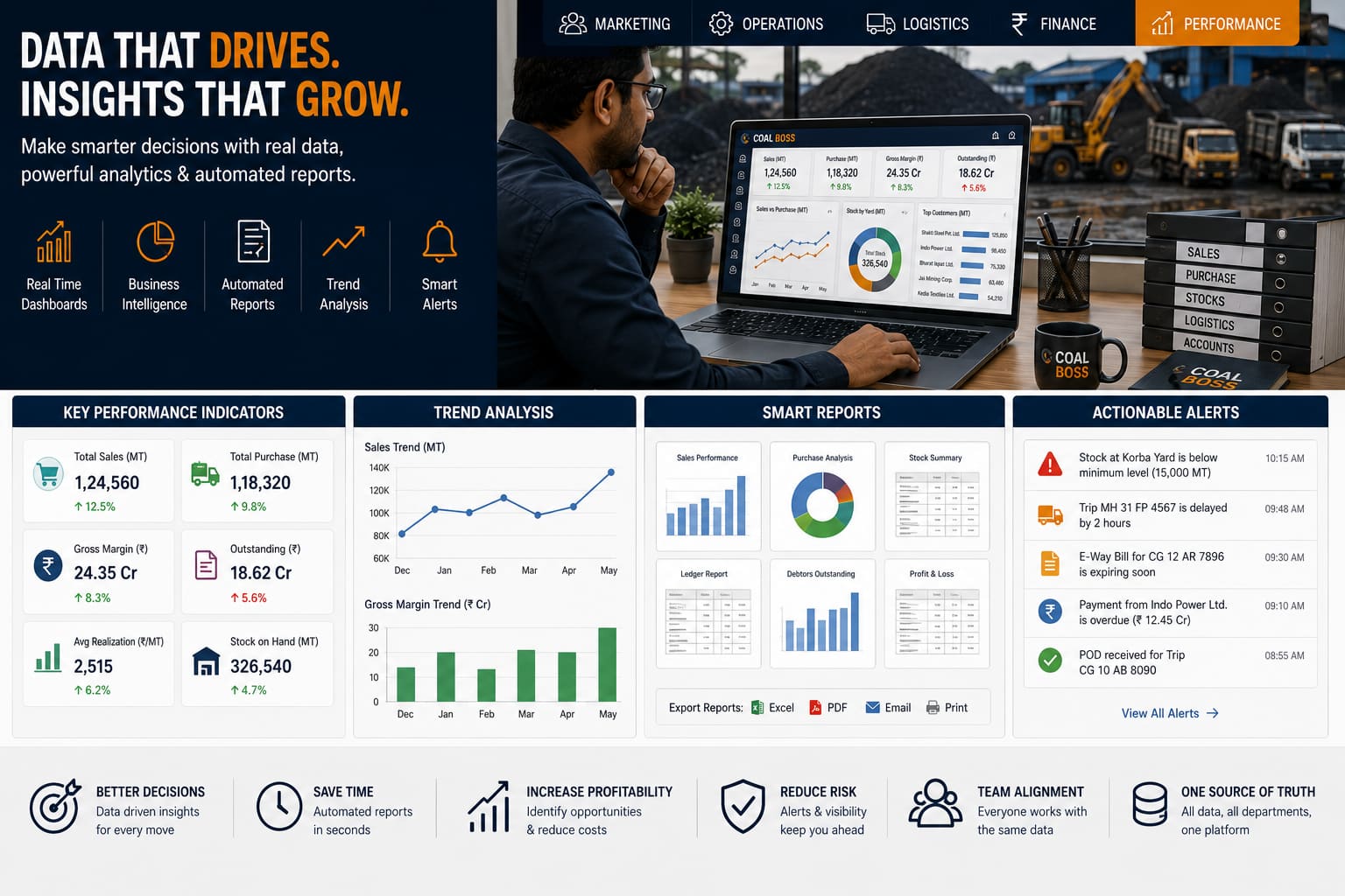 Management reviewing business intelligence and analytics alongside the live dashboard